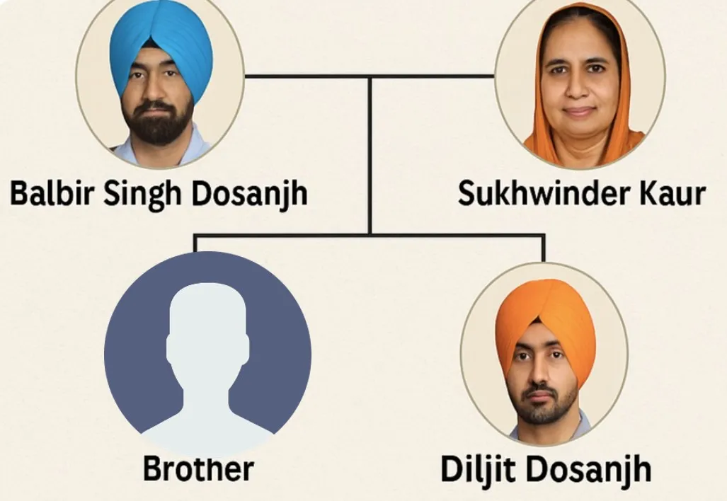 Diljit Dosanjh Family Tree | Discover Roots of the Global Punjabi Star