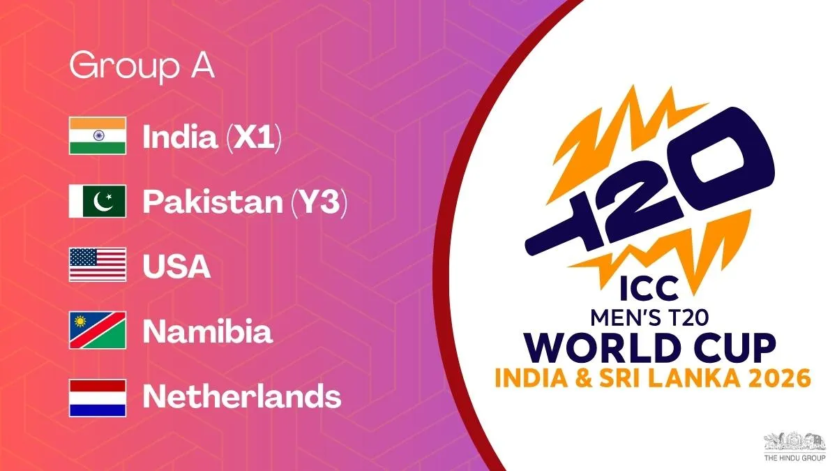 ICC T20 World Cup 2026: Groups, Schedule, Venues, Time and more - The Hindu