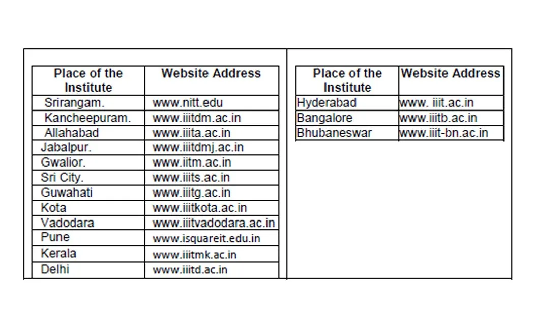  IIIT offers Communication Department courses! # 10