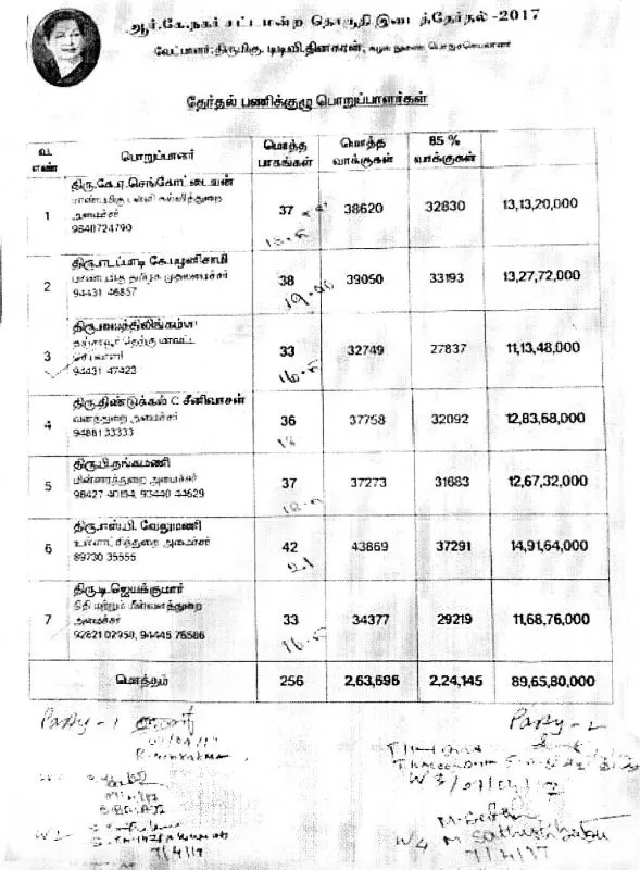 rk nagar election list