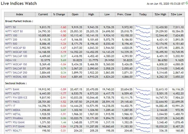 markets