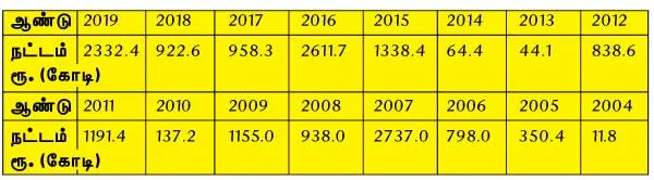 sterlite