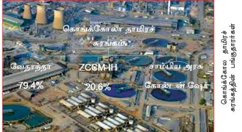 sterlite
