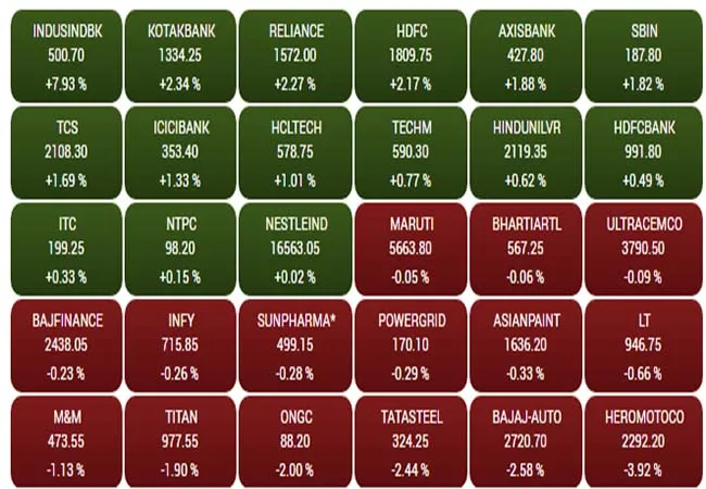 MUMBAI SENSEX, NIFTY, BANKS SECTOR SHARE MARKET 