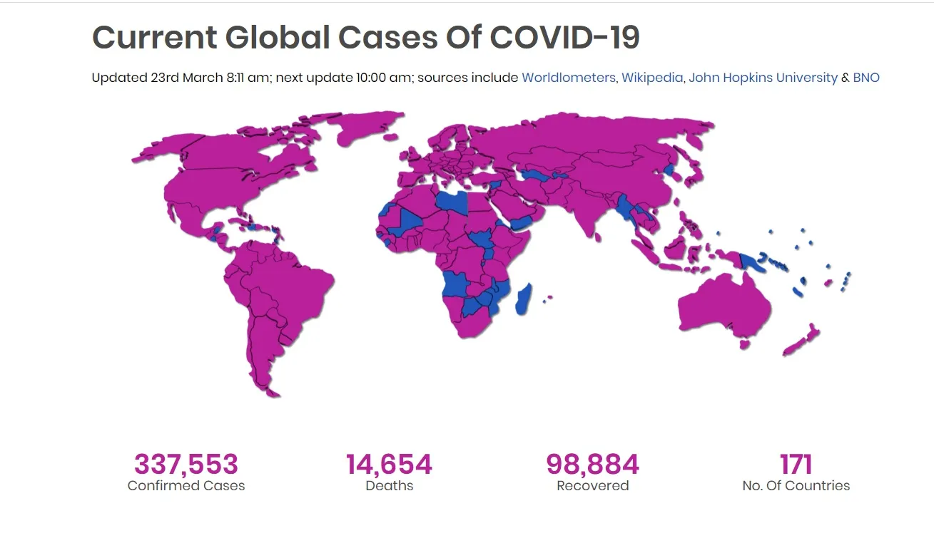 WORLD WIDE CORONAVIRUS PEOPLES 