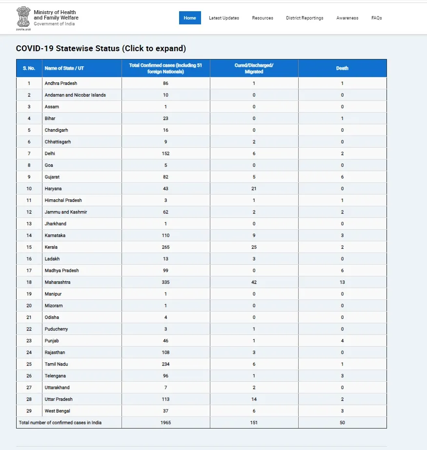 INDIA CORONAVIRUS STRENGTH INCREASED 
