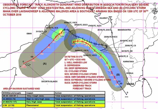  'Great' storm originating in the Arabian Sea!