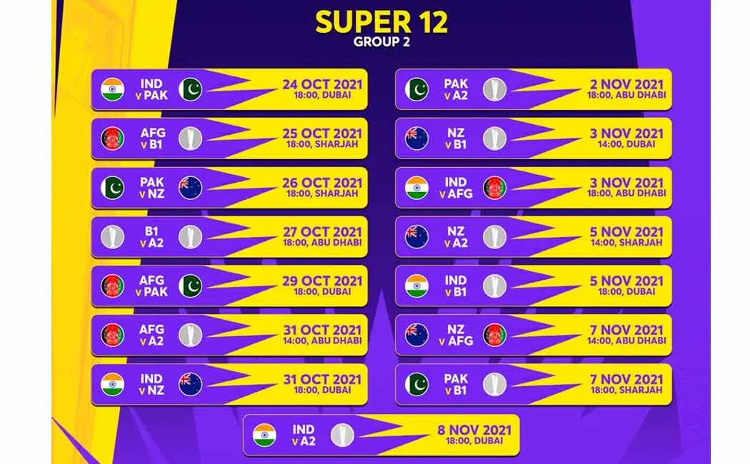 T20 WC 