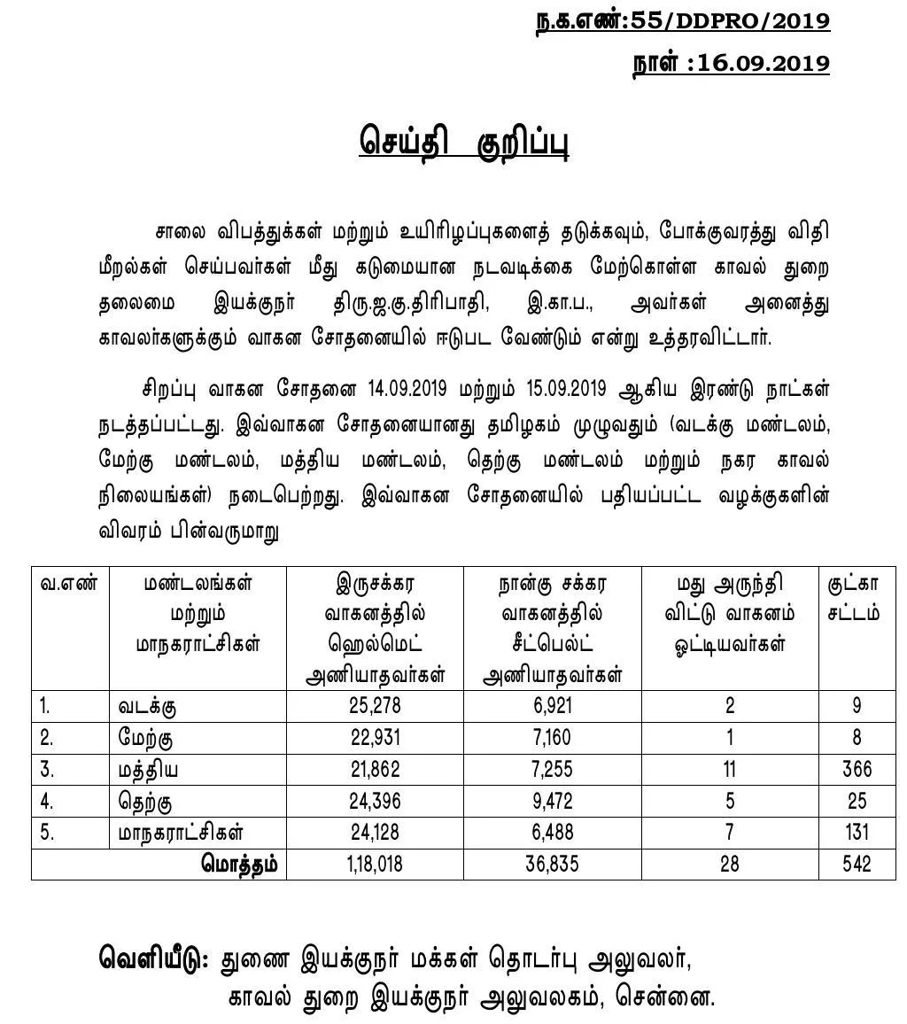 tamilnadu Case filed against 1.18 lakh people for not wearing helmet dgp office 