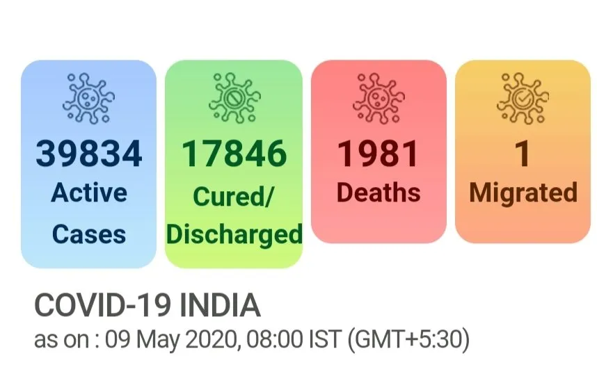 india coronavirus union health ministry 