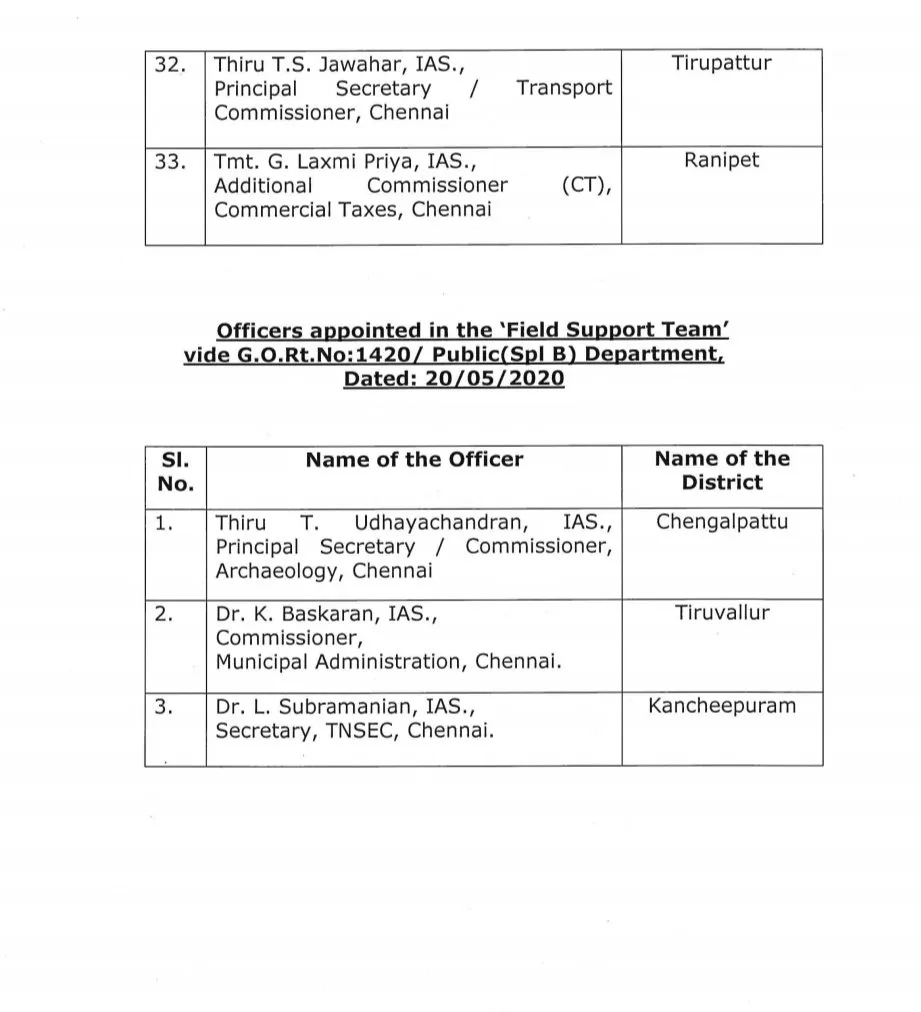 coronavirus lockdown all districts monitoring officers appointed tn govt order 
