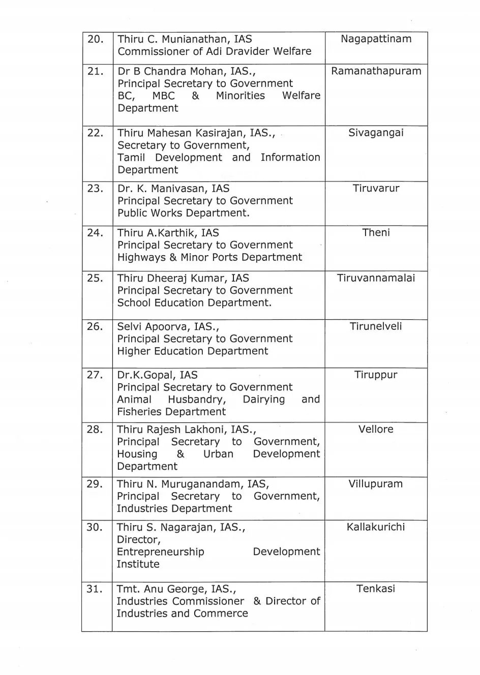 coronavirus lockdown all districts monitoring officers appointed tn govt order 