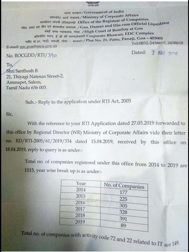RTI DOCUMENT