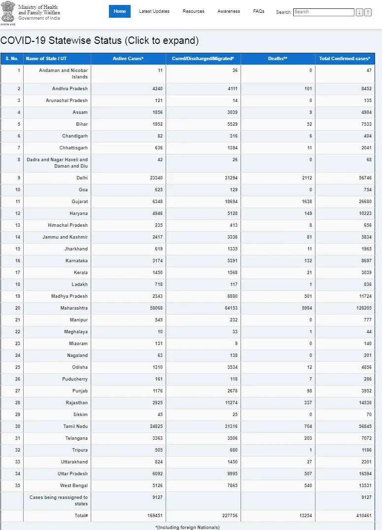 india coronavirus peoples ministry of health and family welfare 