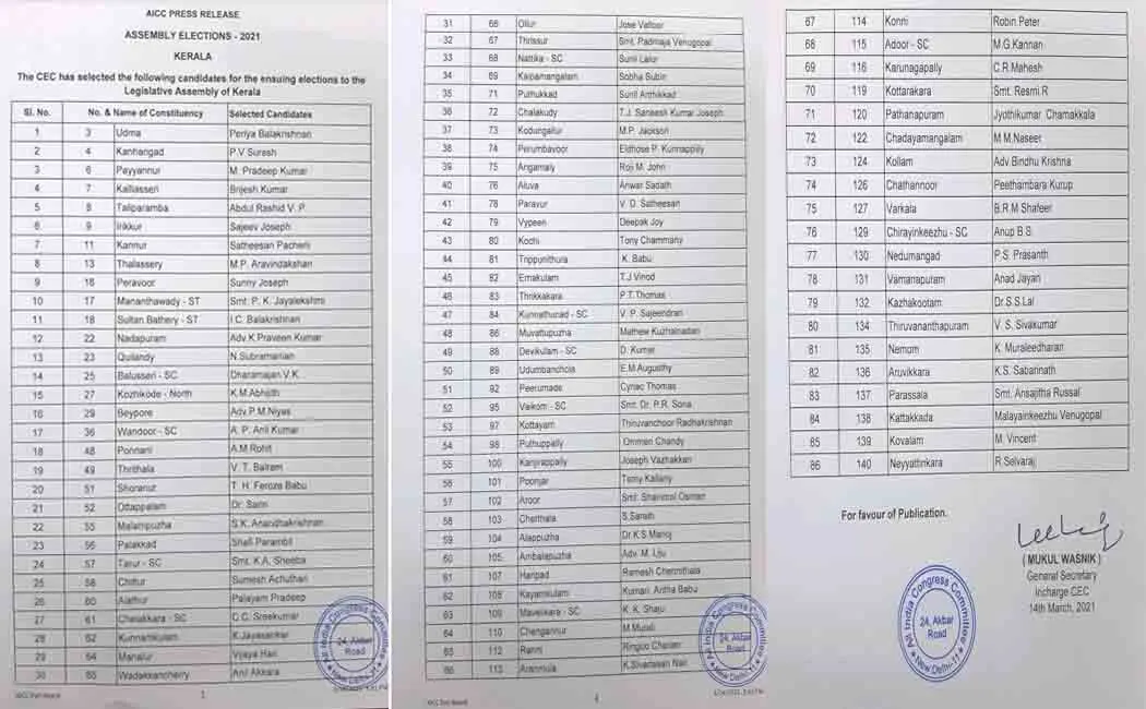 KERALA STATE ASSEMBLY ELECTION CONGRESS CANDIDATES LIST FOR FIRST PHASE 