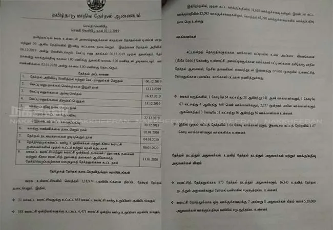 TAMILNADU LOCAL BODY ELECTION MUNICIPALITY AREA ELECTION DATE NOT ANNOUNCED 