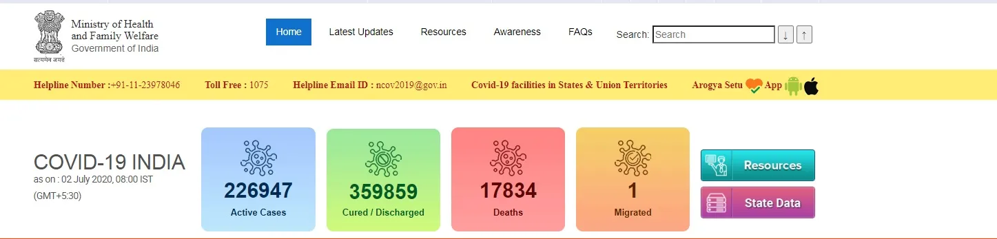 INDIA CORONAVIRUS MINISTRY OF HEALTH AND FAMILY WELFARE 