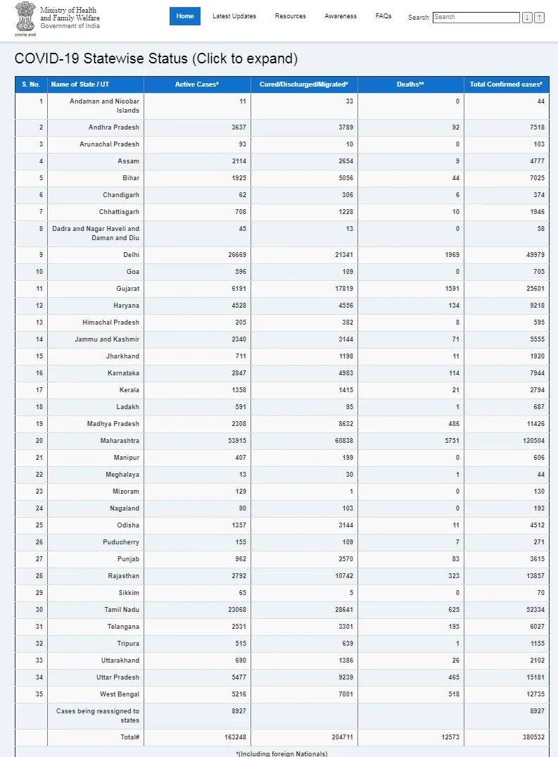india coronavirus ministry of health and family welfare 