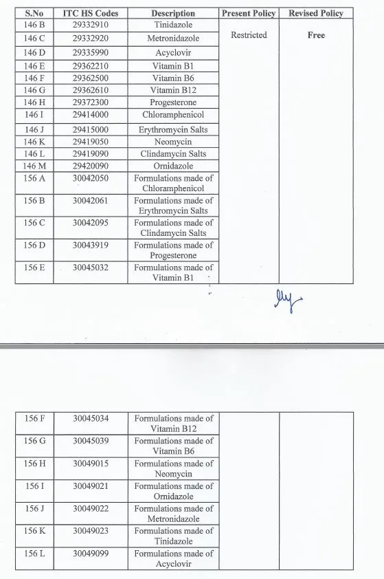 MEDICINE EXPORT PERMISSION UNION GOVERNMENT DEICDE 