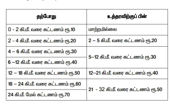 CHENNAI METRO TRAINS TAMILNADU CM ANNOUNCEMENT 
