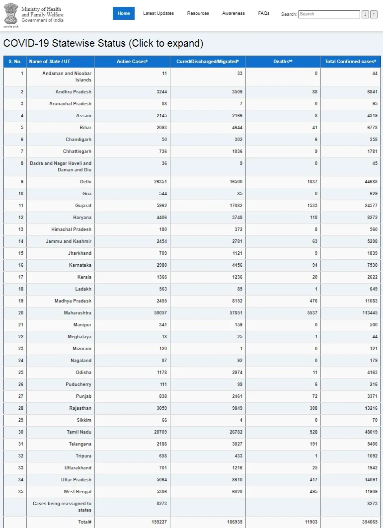 INDIA CORONAVIRUS MINISTRY OF HEALTH AND FAMILY WELFARE 