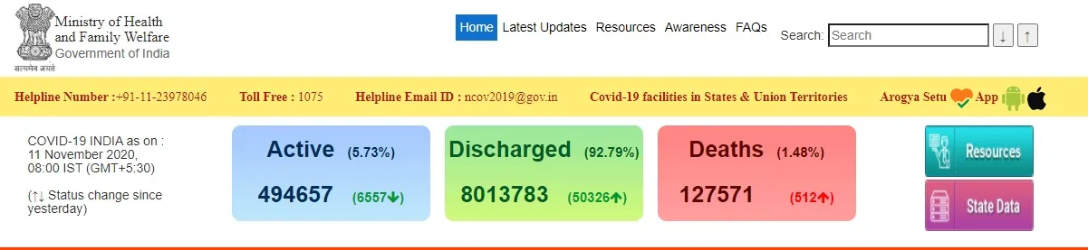 INDIA CORONAVIRUS PEOPLES MINISTRY OF HEALTH AND FAMILY WELFARE 