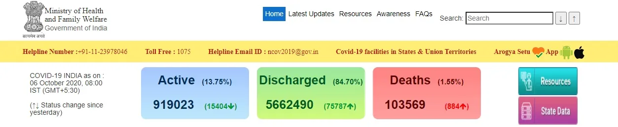 INDIA CORONAVIRUS MINISTRY OF HEALTH AND FAMILY WELFARE ICMR 