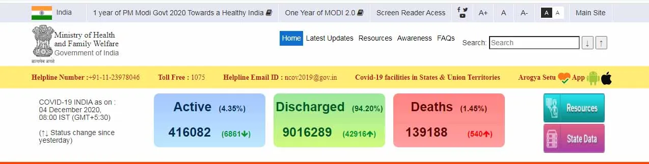 INDIA CORONAVIRUS PEOPLES MINISTRY OF HEALTH AND FAMILY WELFARE 