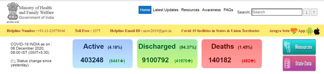 INDIA CORONAVIRUS PEOPLES MINISTRY OF HEALTH AND FAMILY WELFARE 