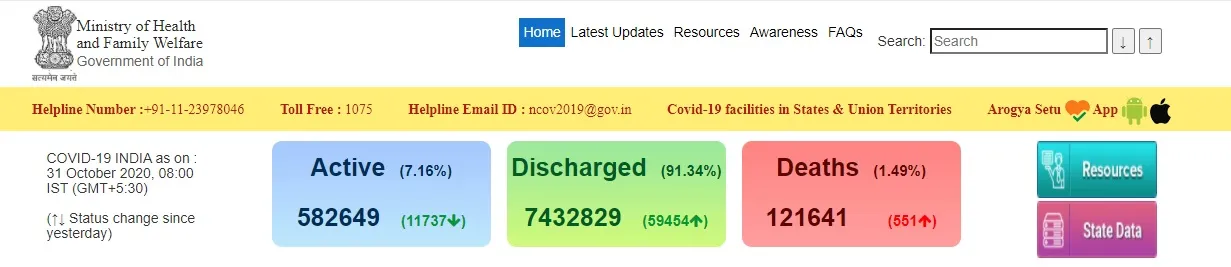 INDIA CORONAVIRUS PEOPLES MINISTRY OF HEALTH AND FAMILY WELFARE 