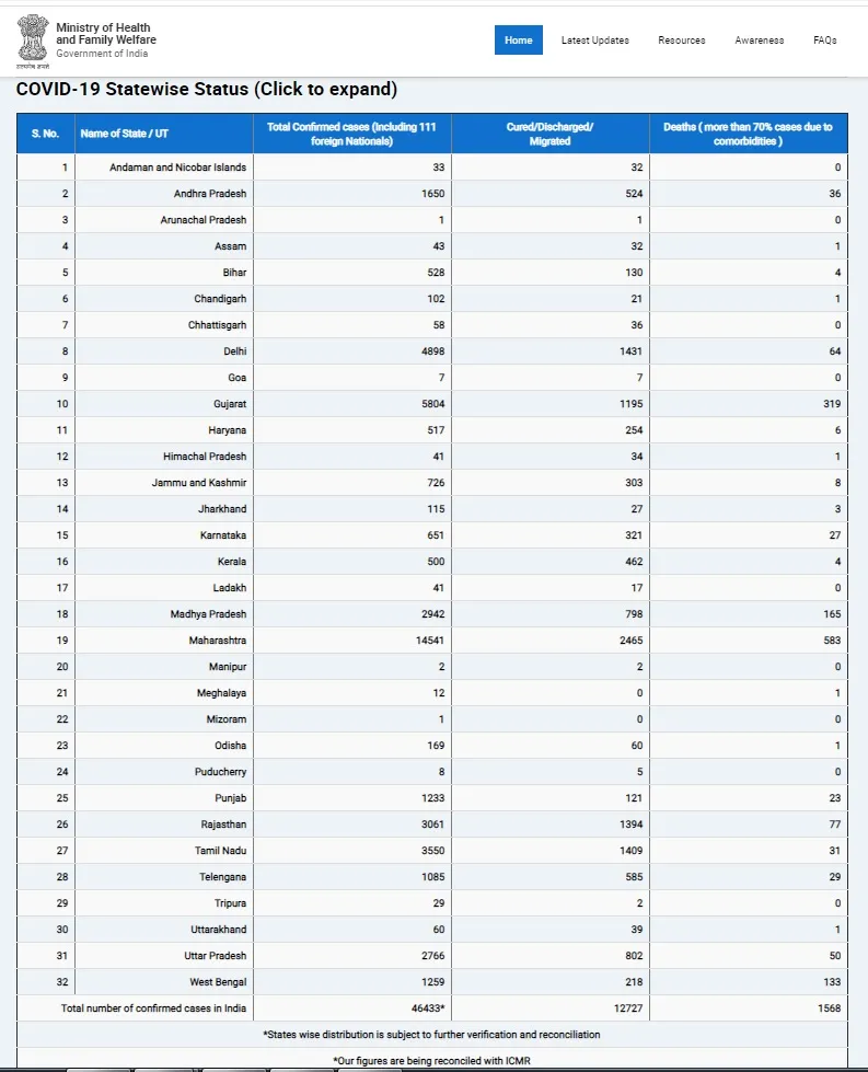 india coronavirus union health ministry 
