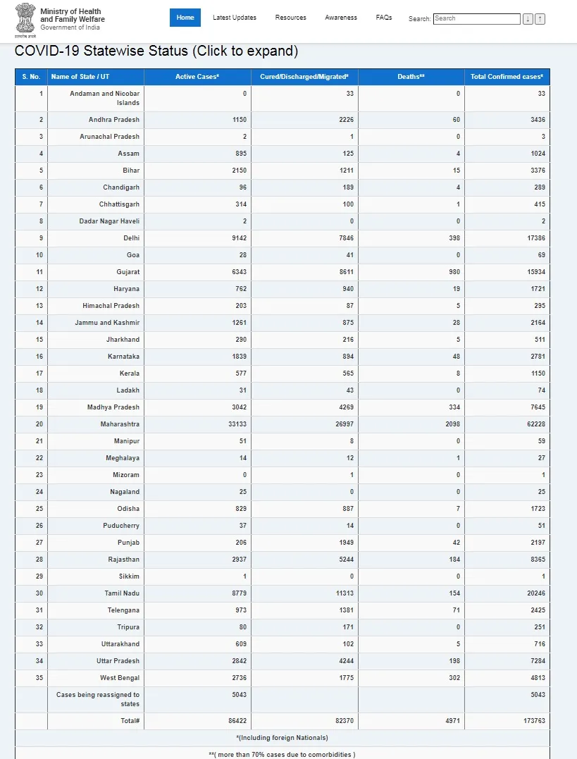 INDIA CORONAVIRUS MINISTRY OF HEALTH AND FAMILY WELFARE 