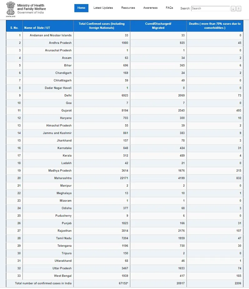 india coronavirus positive case union health ministry 