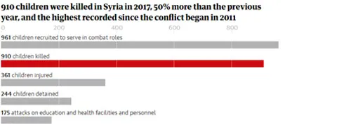 Syria