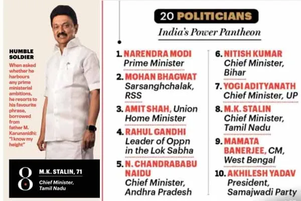 20 Politicians - India's Power pantheon