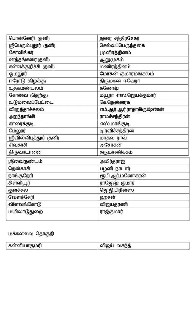 Congress candidate list 