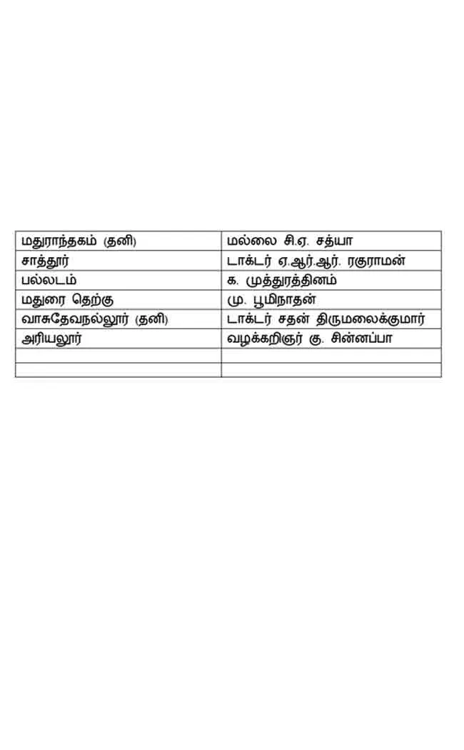 MDMK candidate list 