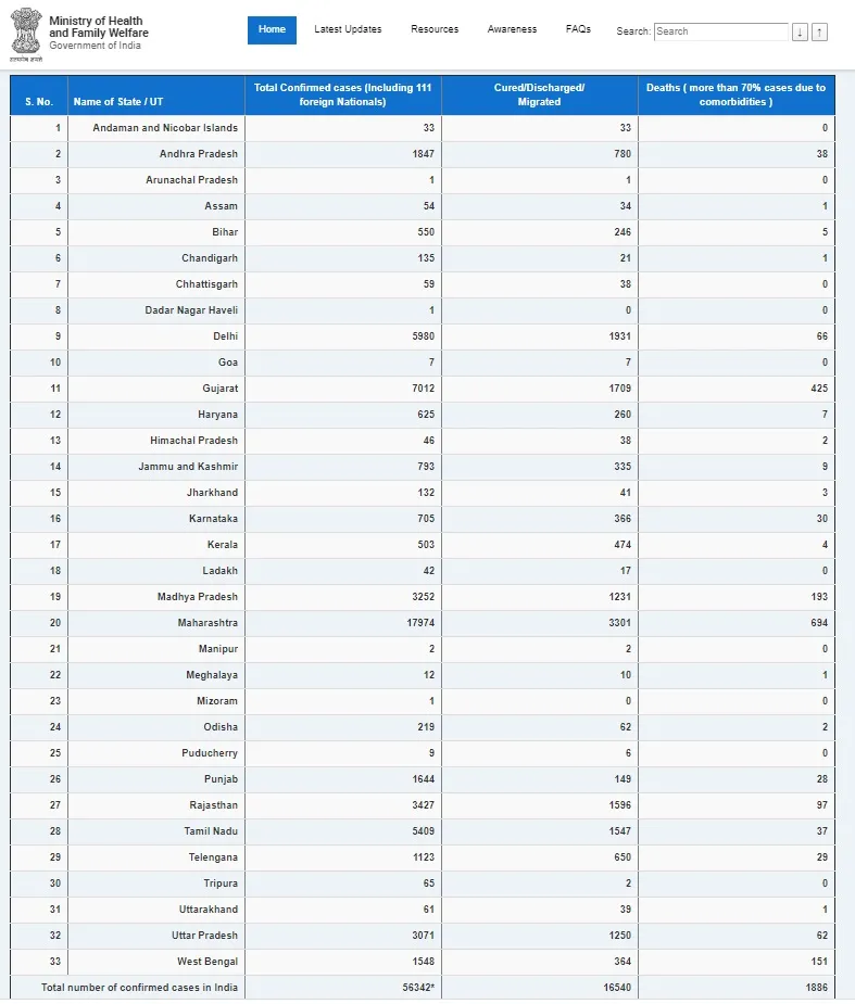 india coronavirus union health ministry 