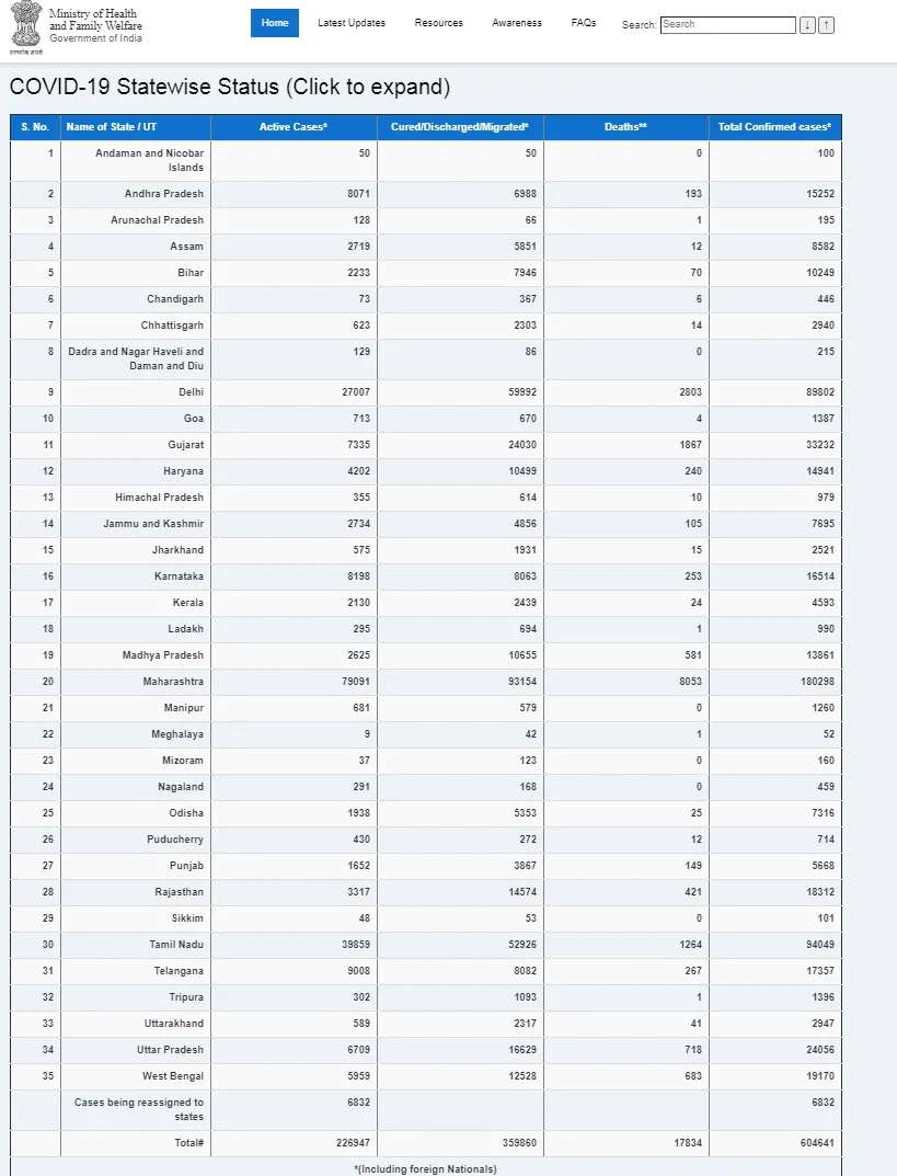 INDIA CORONAVIRUS MINISTRY OF HEALTH AND FAMILY WELFARE 