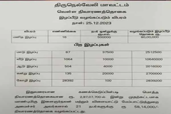 Affected in Nellai District- Publication of official list
