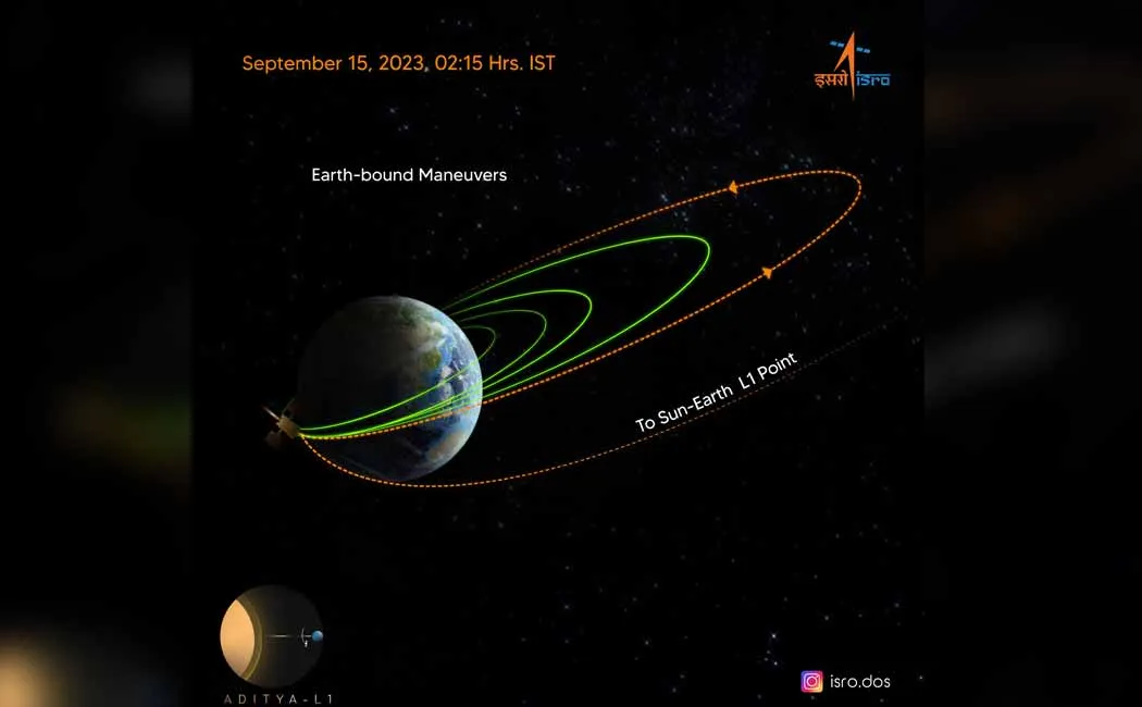 The Aditya L-1 spacecraft has reached the next stage