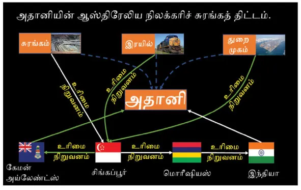 adani-coal-mine