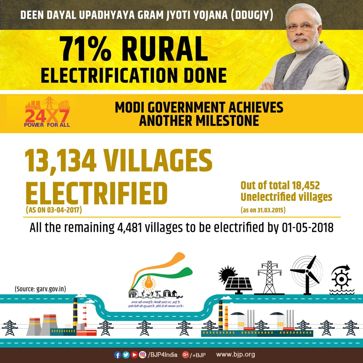 Modi govt advt