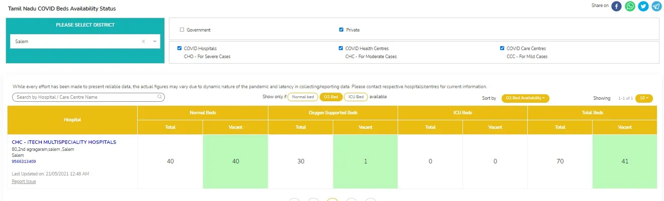 hospitals beds availability websites announced 