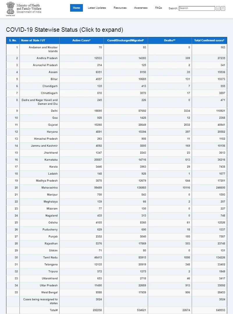 india coronavirus ministry of health and family welfare 