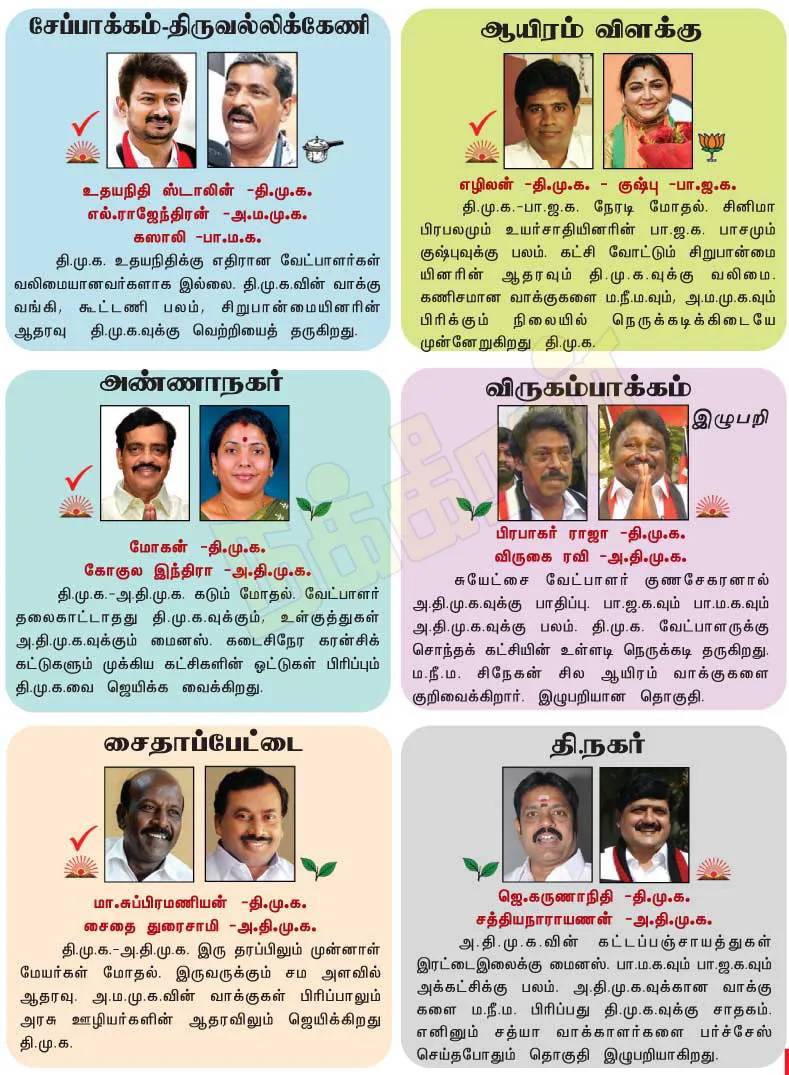 chennai
