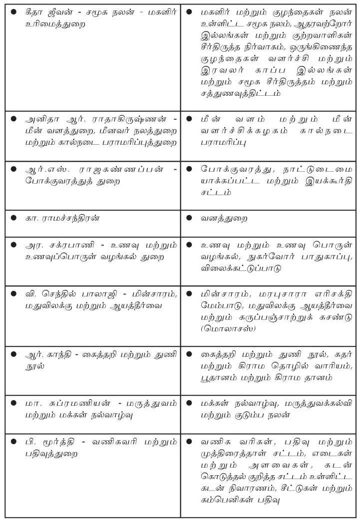 cm