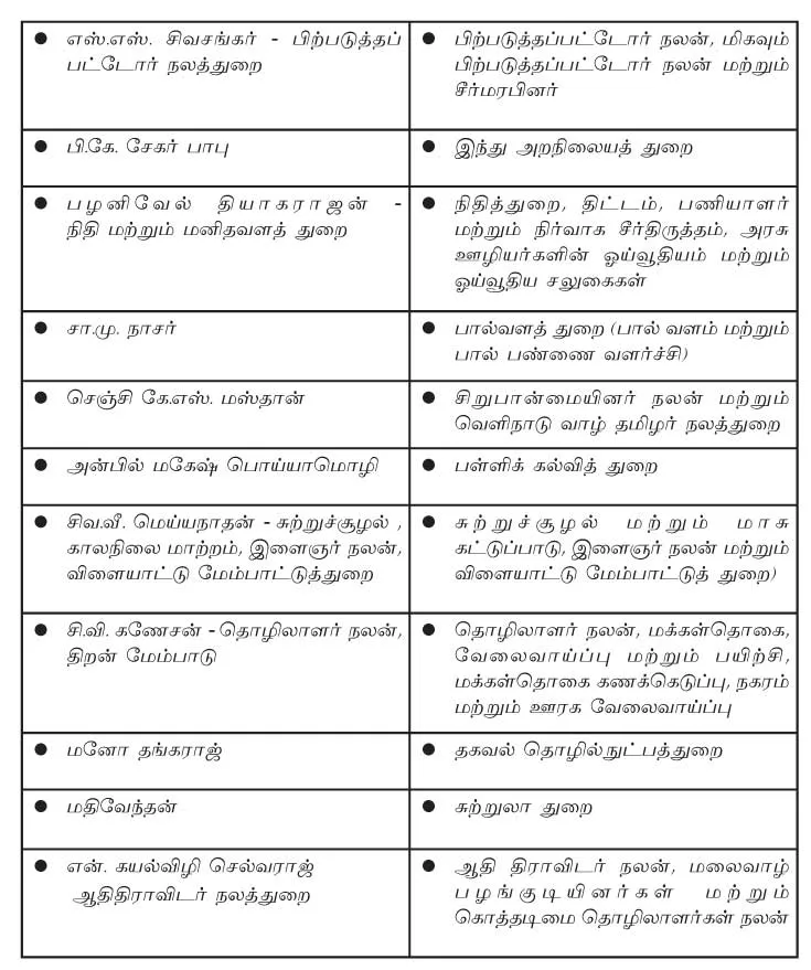 cm