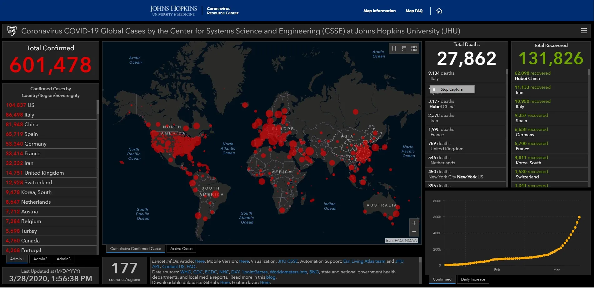 world wide coronavirus usa first country 