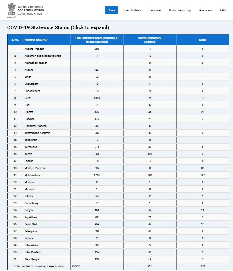 india coronavirus strength peoples union health ministry 